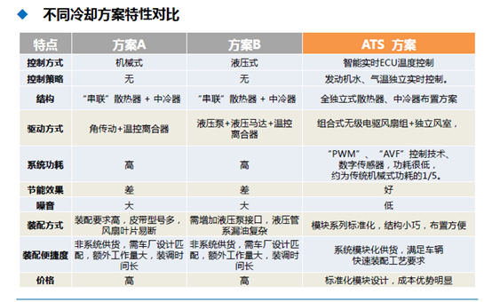 驿力科技高温解决方案优势